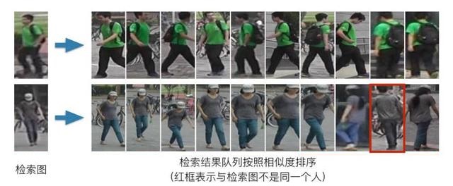 南宫28NG相信品牌力量行人再识别