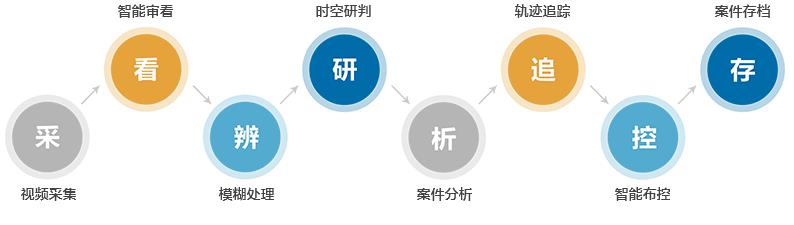 南宫NG·28(中国)相信品牌力量有限公司